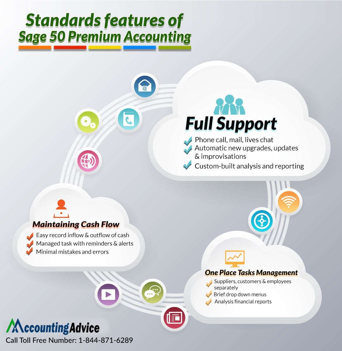 Sage 50 Premium Accounting Sage Support