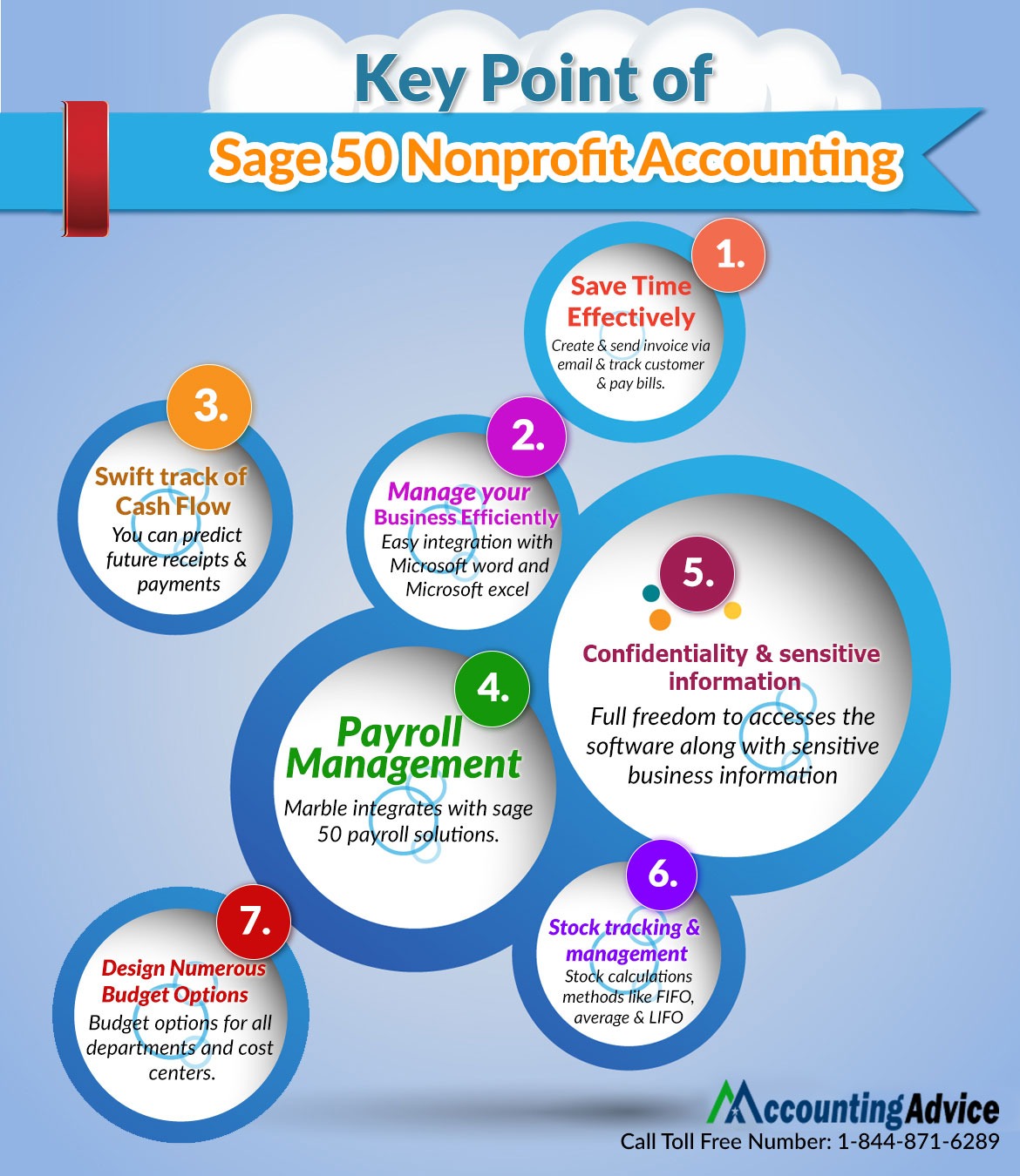 Sage 50 NonProfit Accounting Support Sage Support
