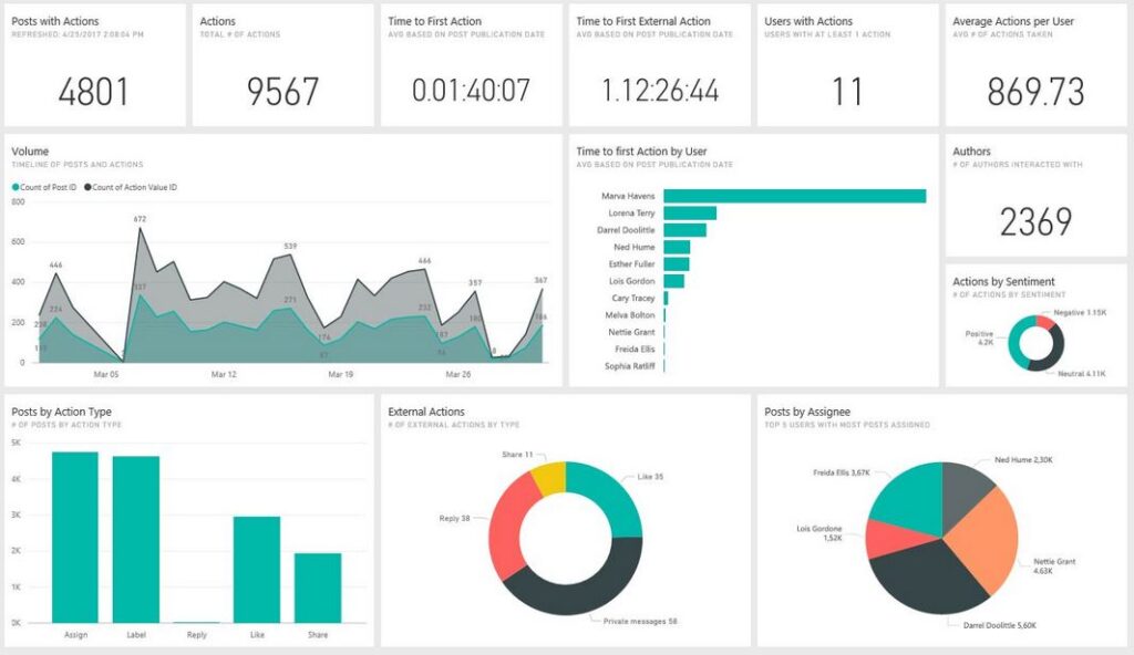 Sage 100 Intelligence Reporting