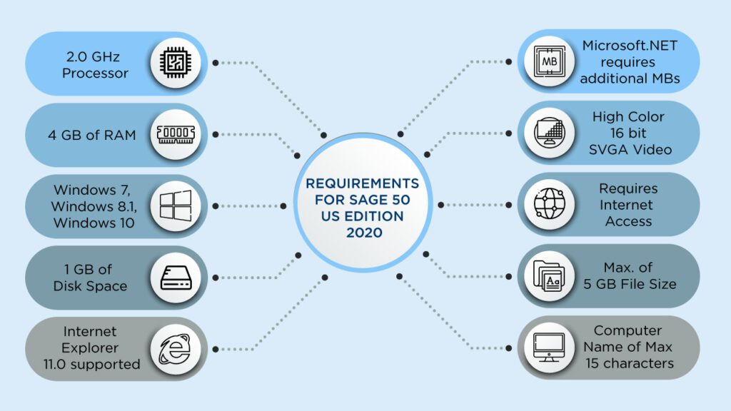 sage 50 minimum requirements 1