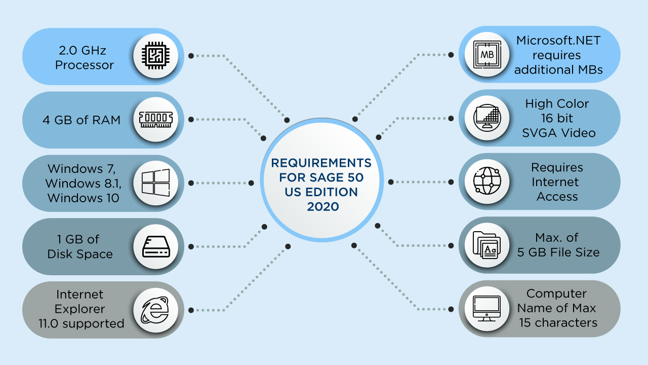 Install Sage 50 2020 on a Workstation Instructions