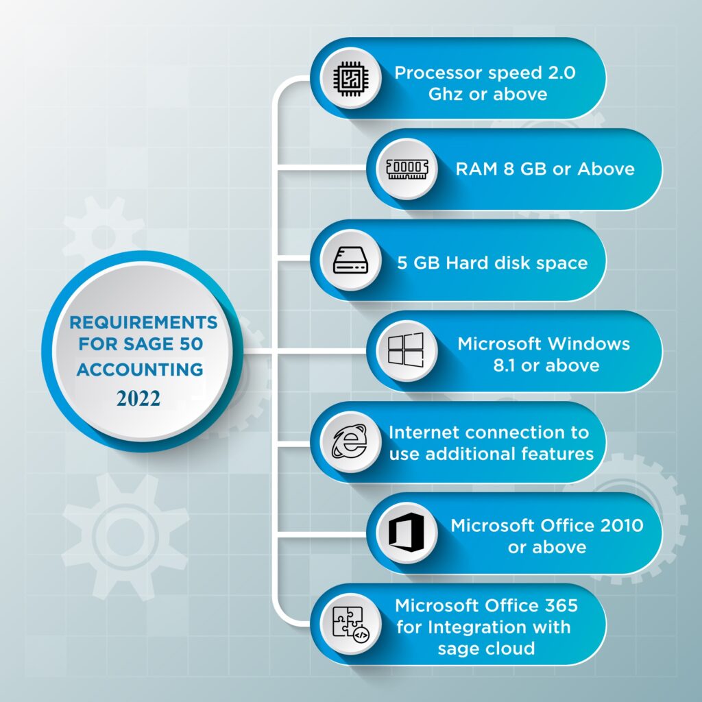 Sage 50 2022 System requirement