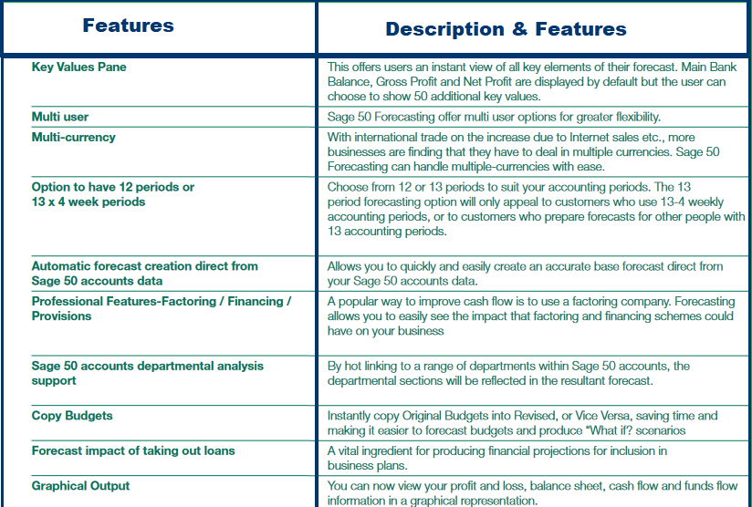 sage forecasting new features 2