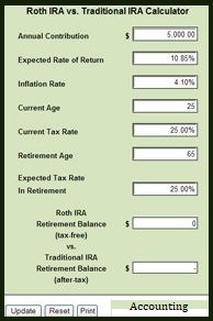 roth ira calculator