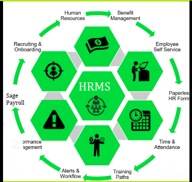 HRMS service window