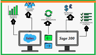 sage integration 300 sales