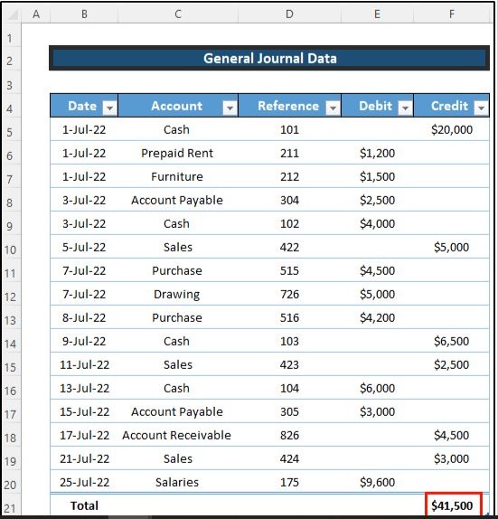 General Journal Data Window