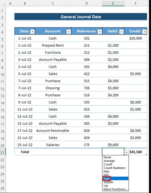 Sum option in General Data