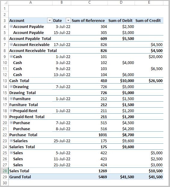 change the number format of the credit column