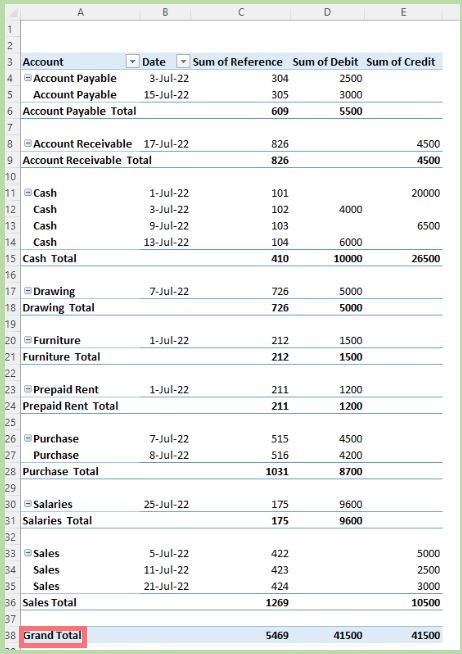 format of the debit and credit columns