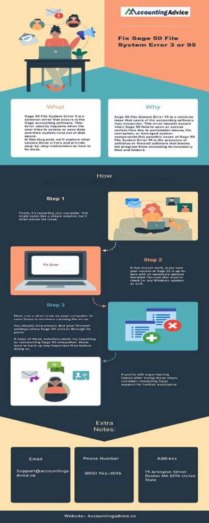 infographic File system error 3 or 95 