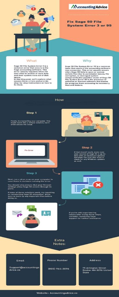 infographic File system error 3 or 95