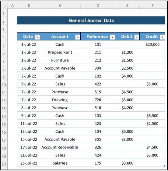 journal Data window