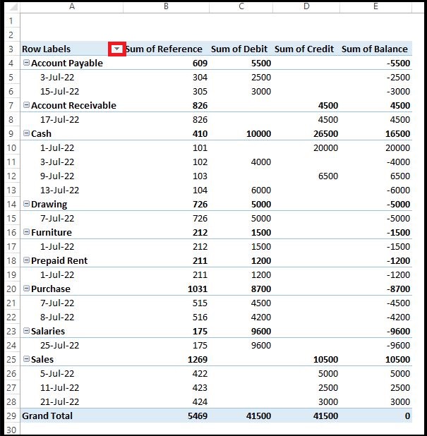 pivot table sum summary