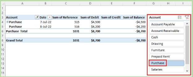 transaction from cash to purchase