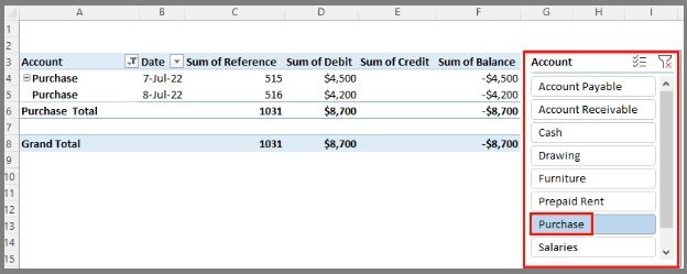 transaction from purchase to sales