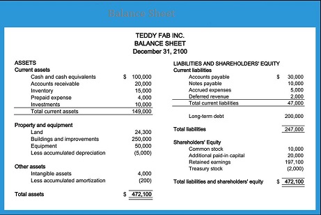 Balance Sheet