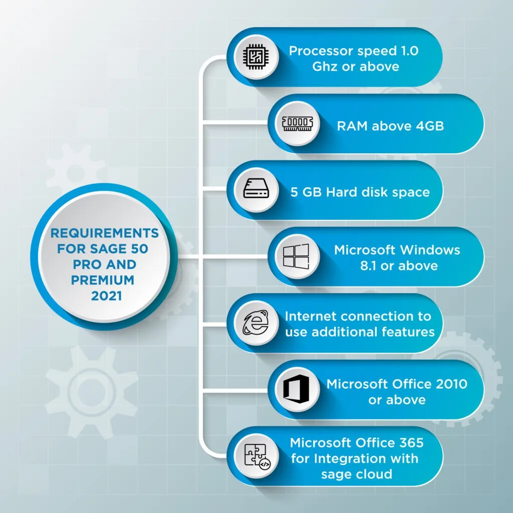 System Requirements for Sage 50 Pro and Premium 2021