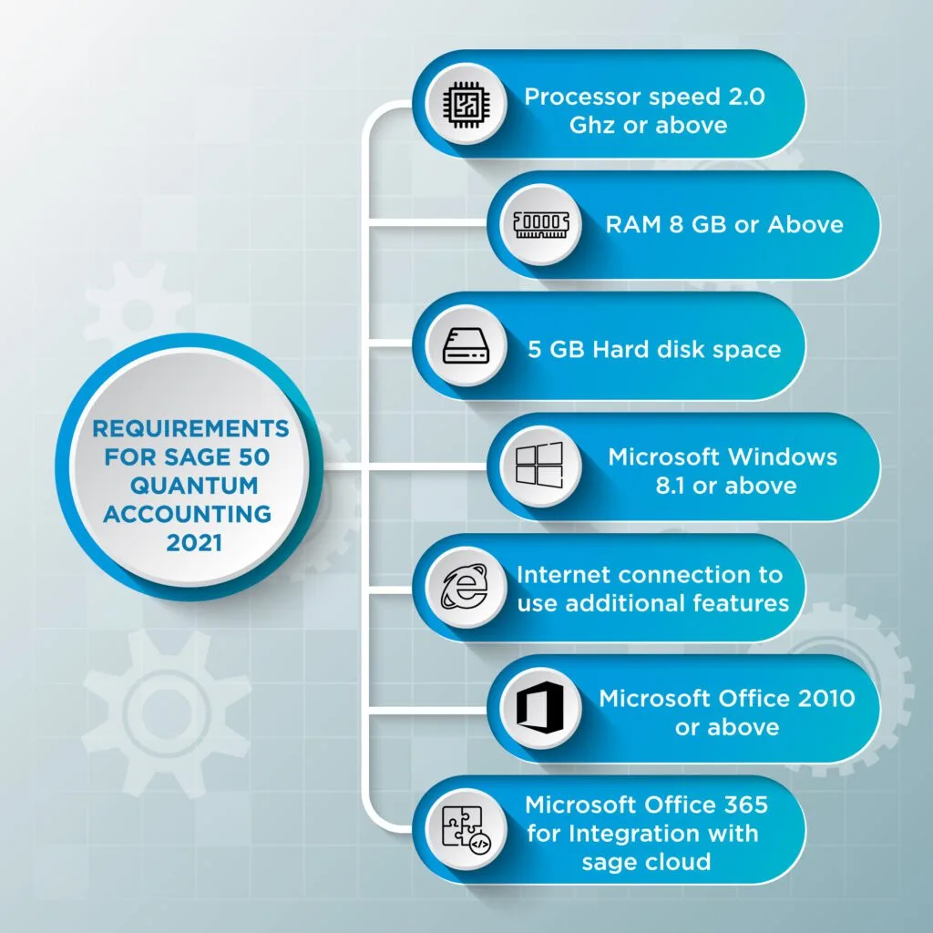 System Requirements for Sage 50 Quantum Accounting 2021