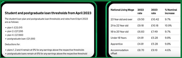 Student loan thresholds