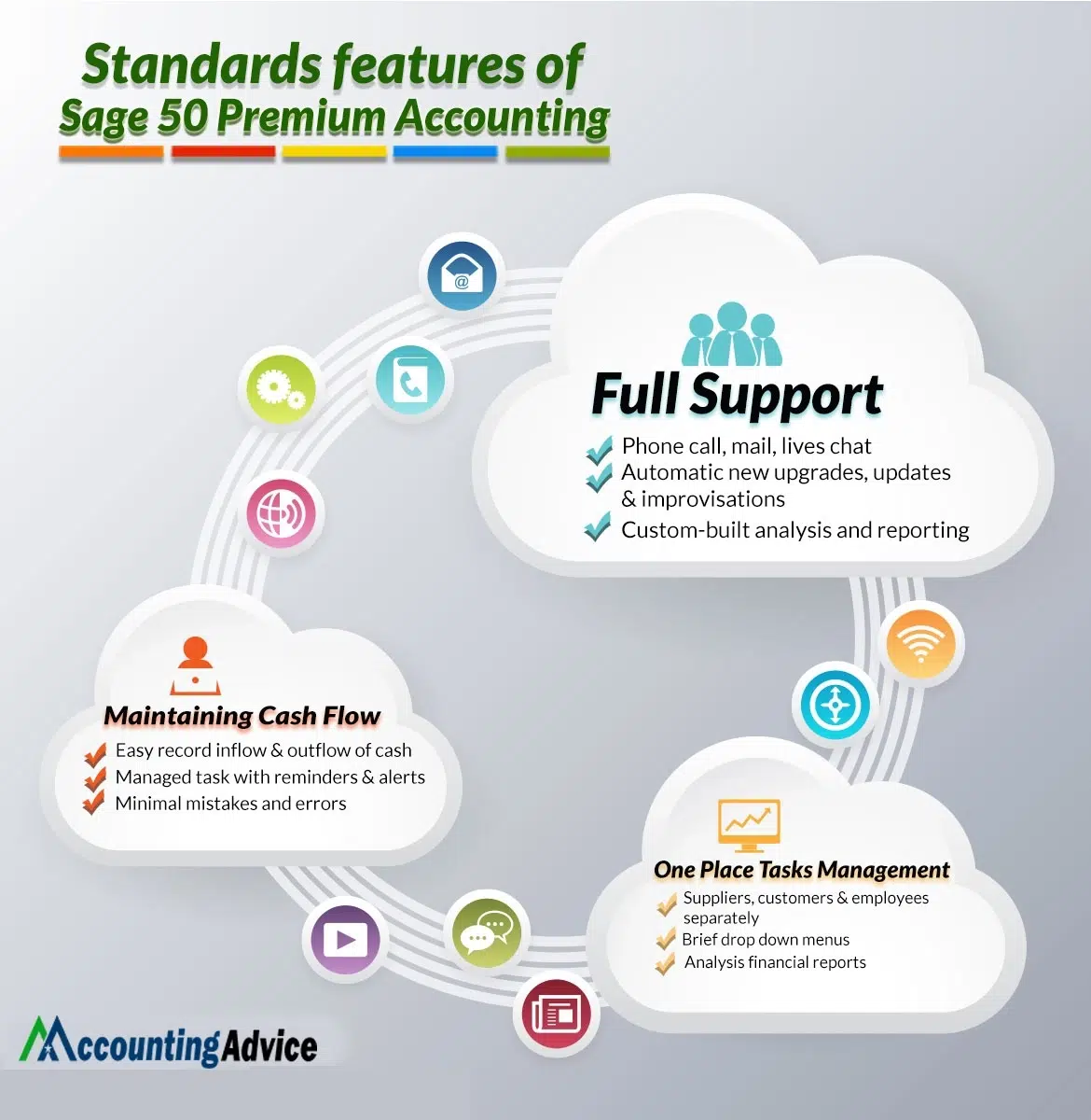 infographics-features-of-sage-50-premium-accounting